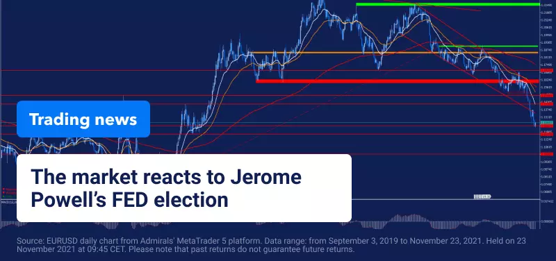 President Joe Biden elects Jerome Powell, and he will continue his term at the head of the Fed