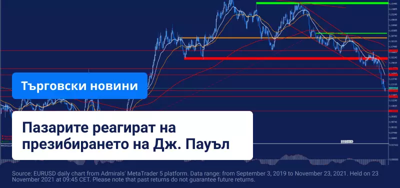 Джо Байдън избира Джером Пауъл да продължи мандата си начело на ФЕД