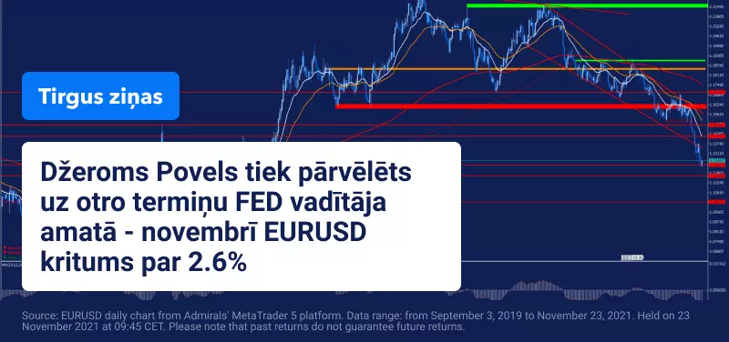 Džeroms Povels tiek pārvēlēts Federālo rezervju vadītāja amatā