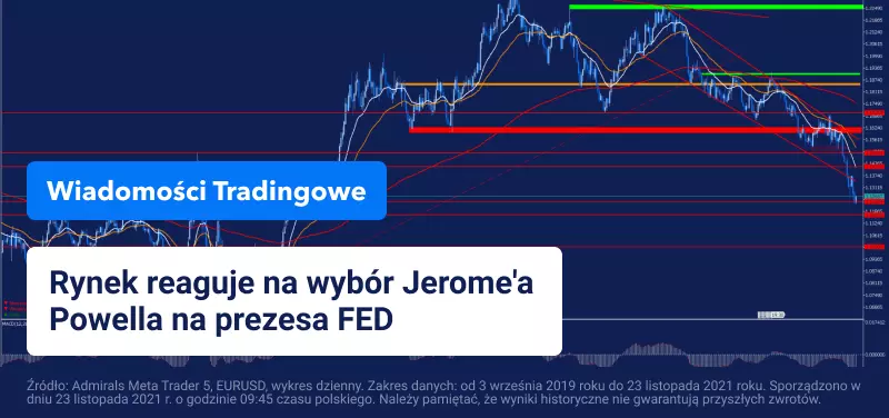 Prezydent Joe Biden wybiera Jerome'a Powella, który będzie kontynuował pełnienie funkcji prezesa Fed