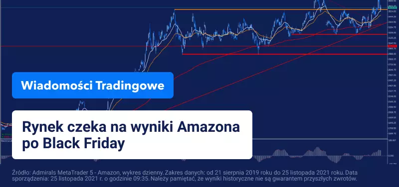 Święto Dziękczynienia w USA rozpoczyna świąteczne zakupy.