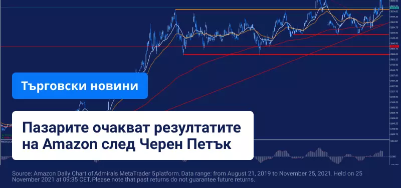 Денят на благодарността в САЩ започва празничното пазаруване