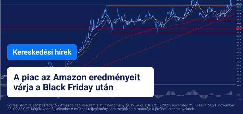 Az Egyesült Államok hálaadási ünnepe elindítja az ünnepi vásárlást