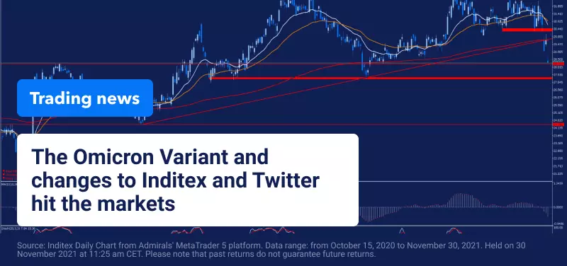 Changes in Inditex’ and Twitter’s leadership