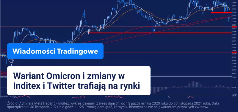 Zmiany w kierownictwie Inditexu i Twittera