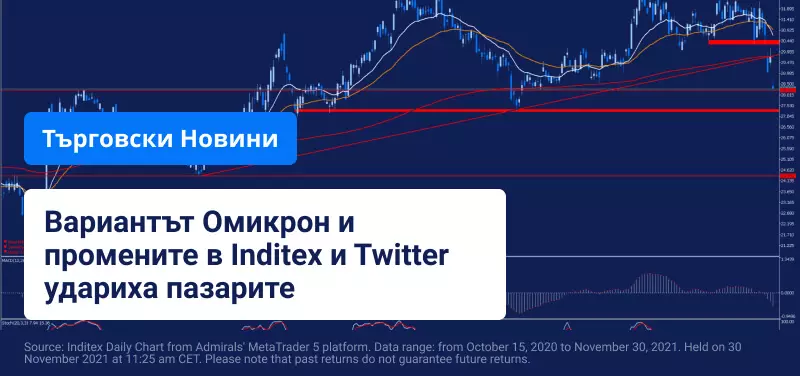 Промени в ръководството на Inditex и Twitter