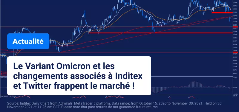 Changements au sein de la direction d'Inditex et de Twitter