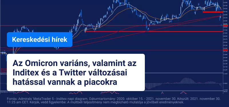 Változások az Inditex és a Twitter vezetésében