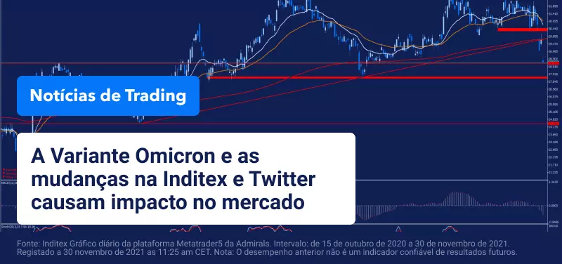 Mudanças na liderança da Inditex e Twitter