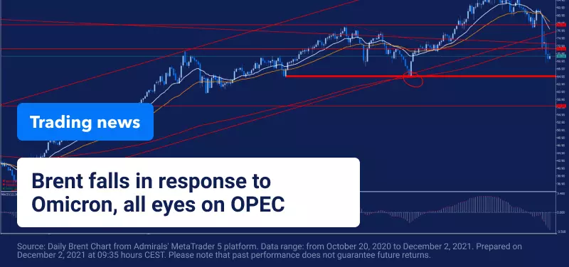 The market looks to the OPEC meeting after the emergence of the Omicron variant