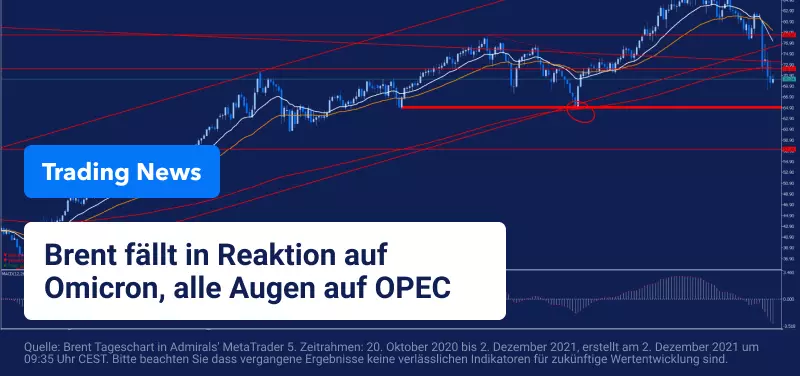Der Markt blickt nach dem Erscheinen der Omicron-Variante auf das OPEC-Treffen