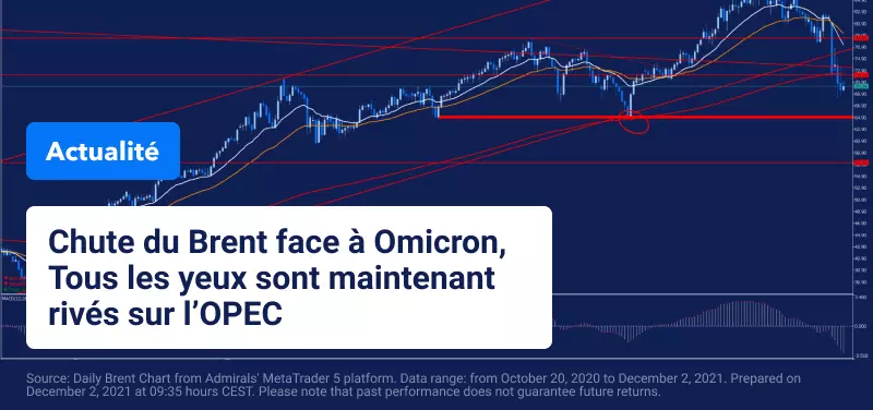 Le Brent Rebondit alors que les Craintes liées à Omicron s'Apaisent