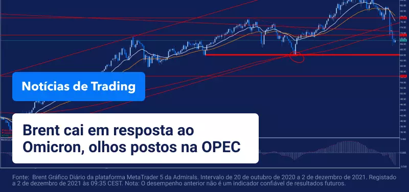 O mercado olha para a reunião da OPEC após o surgimento da variante Omicron