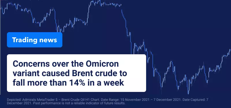 Crude Oil Climbs as Omicron Fears Subside