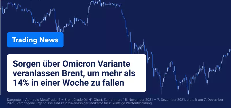 Crude Oil steigt wieder, da Omicron-Befürchtungen abklingen