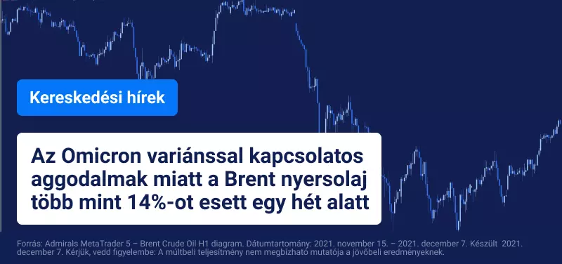 Emelkedik a kőolaj ára, ahogy az Omicron körüli félelmek alábbhagynak