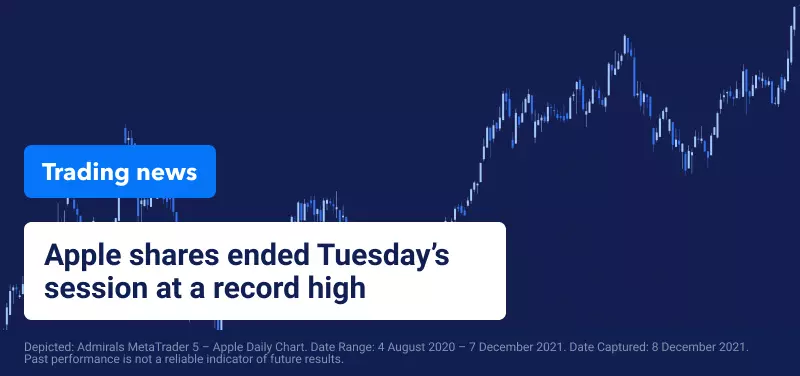 Apple Leads the Way in Strong Day for Tech Stocks
