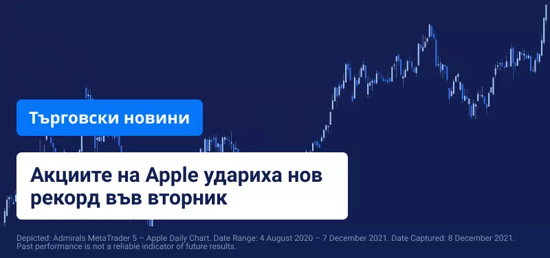 Apple се насочи нагоре в силен ден за технологичните акции