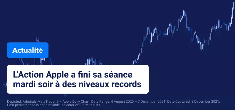 Apple Mène la Danse lors d'une Journée de Forte Hausse pour les Valeurs Technologiques