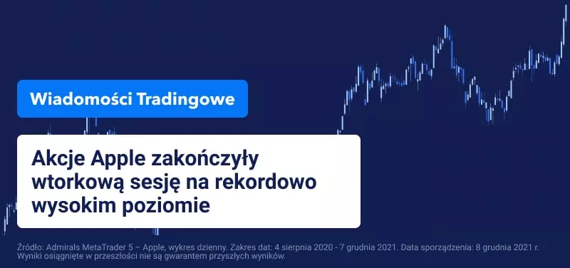 Apple liderem w dobrym dniu dla akcji spółek technicznych