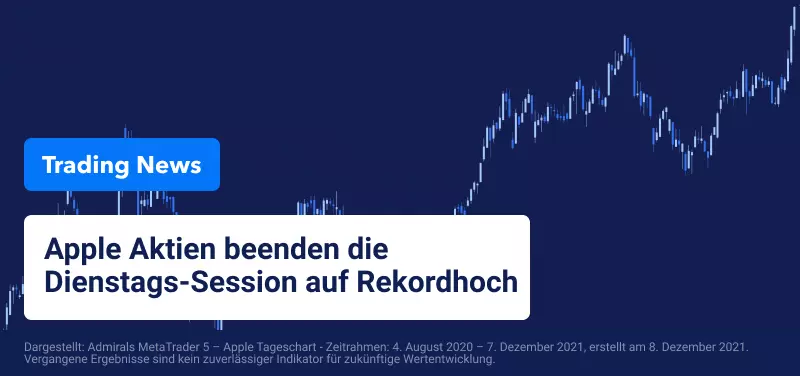 Apple führt das Feld an einem strahlenden Tag für Tech-Aktien