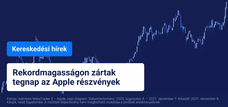 Az Apple élen jár a technológiai részvények erős napján