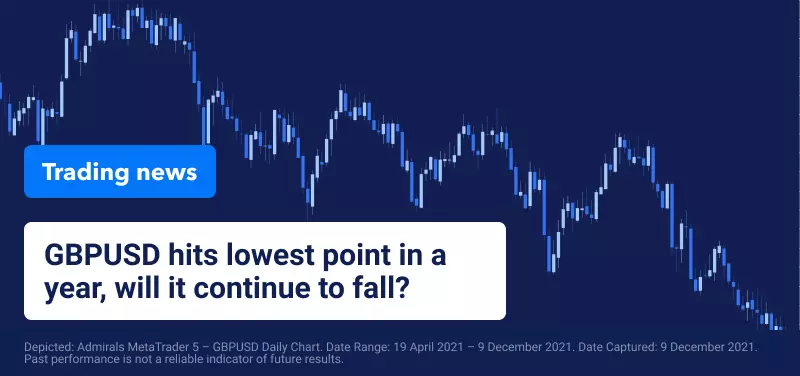 GBPUSD at Yearly Low as UK Tightens Restrictions