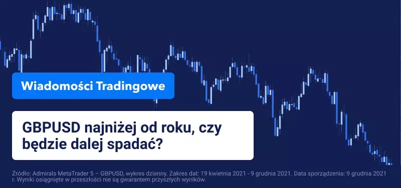 GBPUSD na rocznym minimum po zaostrzeniu restrykcji przez Wielką Brytanię