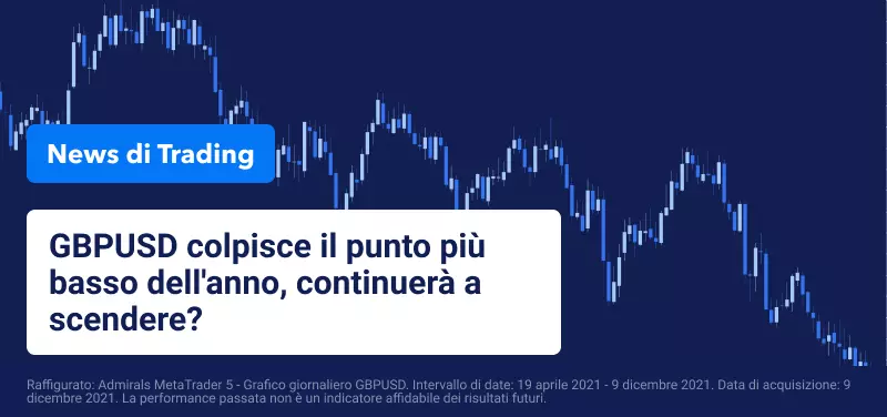 GBPUSD ai minimi annuali mentre il Regno Unito irrigidisce le restrizioni