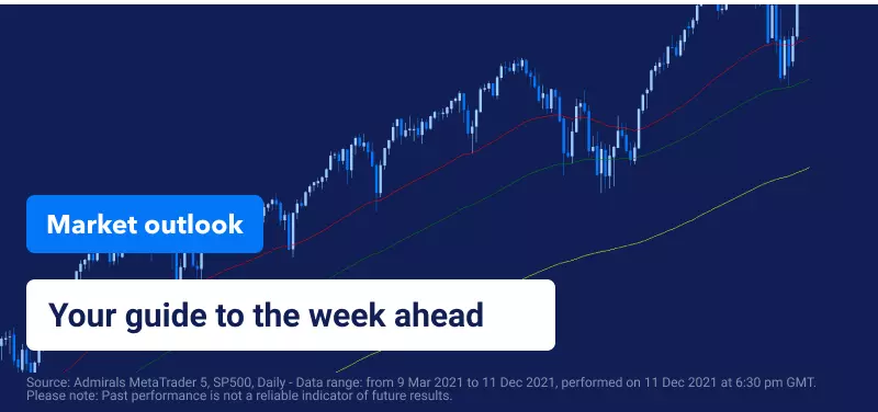 Wekelijkse Markt Outlook:  ECB, BOE & FOMC