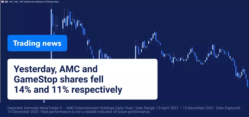 Meme Stocks AMC and GameStop Close at Lowest Point in Months