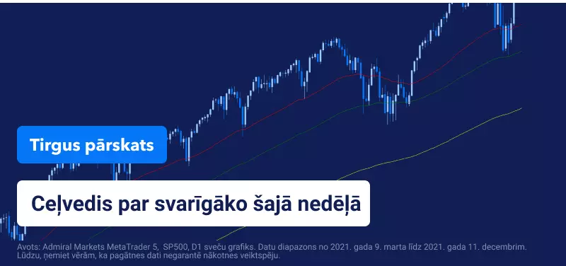 Tirgus pārskats: ECB, BOE un FOMC