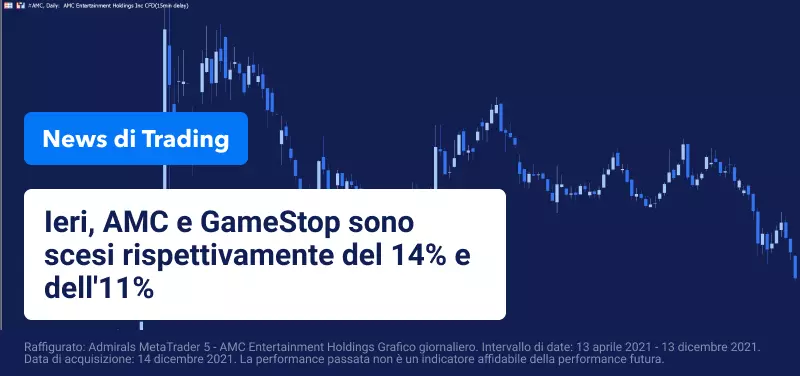 I titoli Meme AMC e GameStop chiudono ai minimi degli ultimi mesi