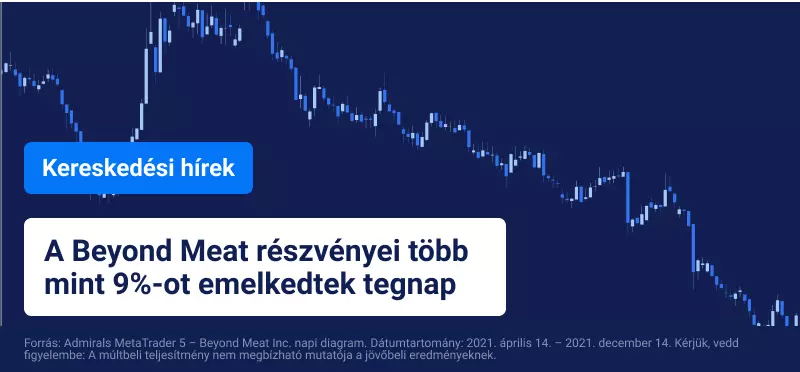 A Beyond Meat részvényárfolyama emelkedik a McPlant hatására