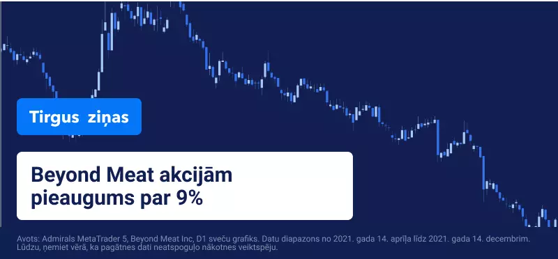Beyond Meat akciju vērtībai kāpums par 9%