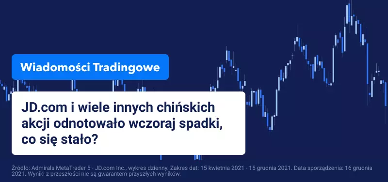Akcje JD.com spadają | Chińskie akcje w kłopotach... znowu