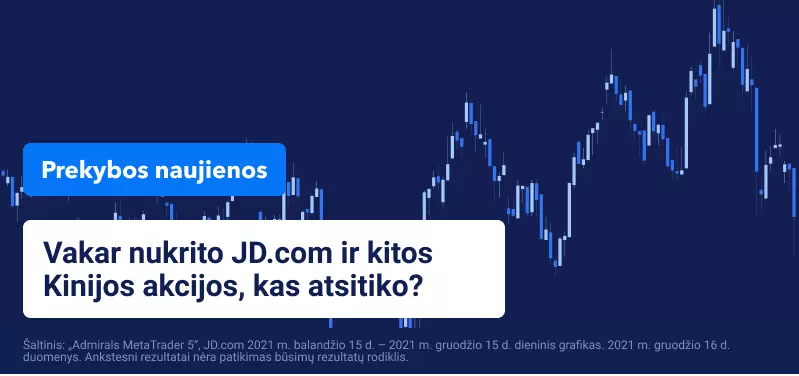 JD.com akcijos krenta | Kinijos akcijos turi problemų... ir vėl