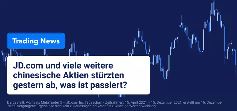 JD.com Aktien fallen | Chinesische Aktien erneut in Schwierigkeiten