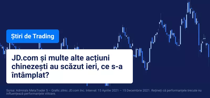 Acțiunile JD.com scad | Acțiunile chinezești în dificultate... din nou