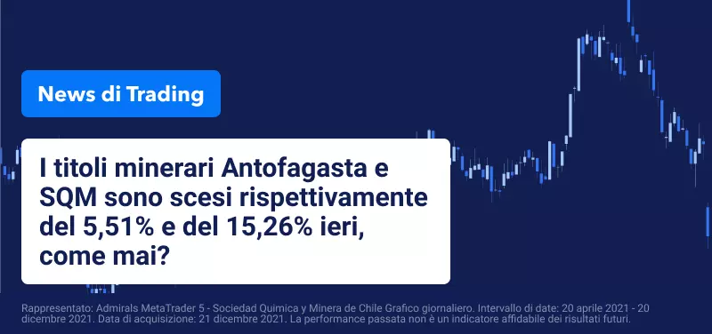 Le azioni minerarie crollano dopo i risultati delle elezioni in Cile