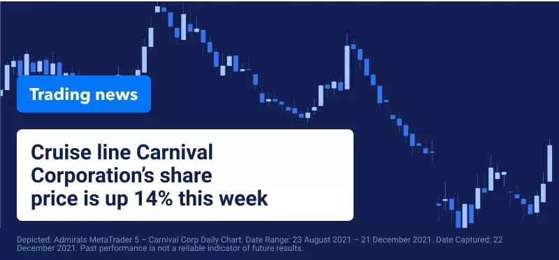 Airline and Cruise Stocks Star as Wall Street Surges