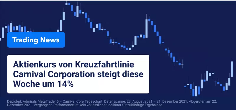 Flug- und Kreuzfahrtaktien profitieren von Wall-Street-Anstieg
