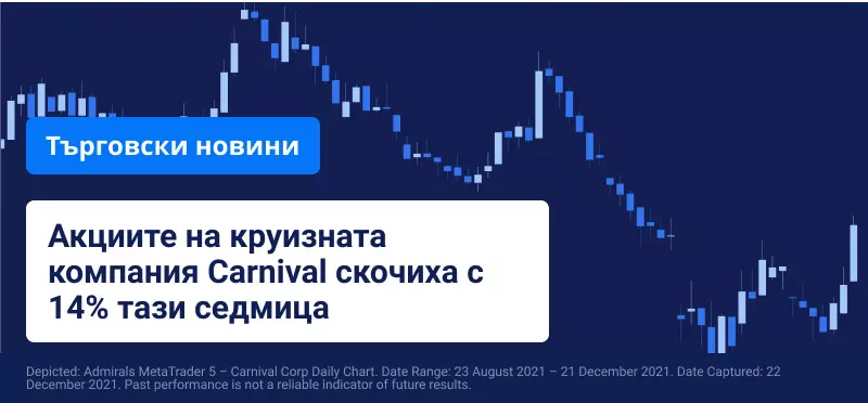 Акциите на авиокомпаниите и круизните компании скочиха във вторник