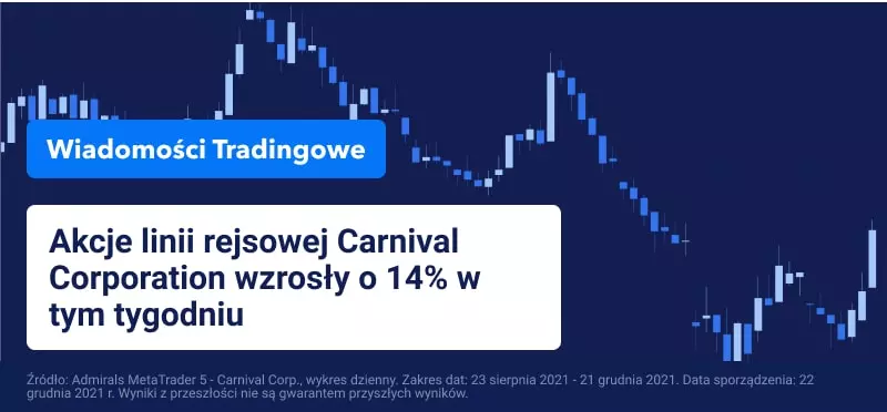 Akcje linii lotniczych i rejsów wycieczkowych gwiazdami na Wall Street
