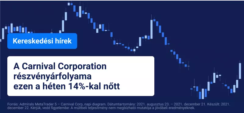A Wall Street főszereplői a légitársaságok és a tengerjáró utazási társaságok részvényei