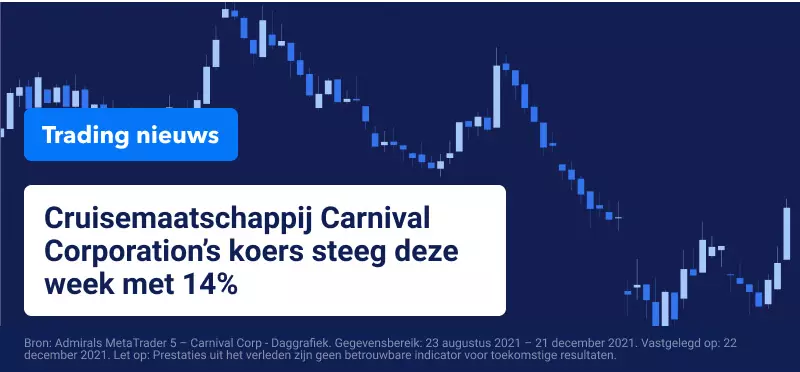 Luchtvaart- en cruiseaandelen schitteren terwijl Wall Street stijgt