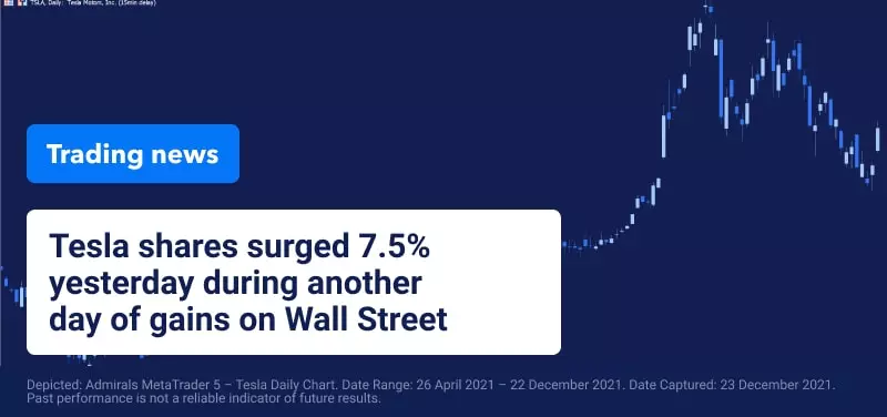 Tesla Shares Rally as Musk Stock Sales “Almost Done”
