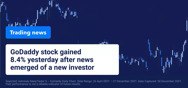 Activist Investor Causes GoDaddy Stock to Soar