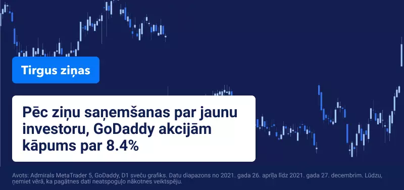 Ziņas no Starboard Value izraisa GoDaddy akciju vērtības kāpumu