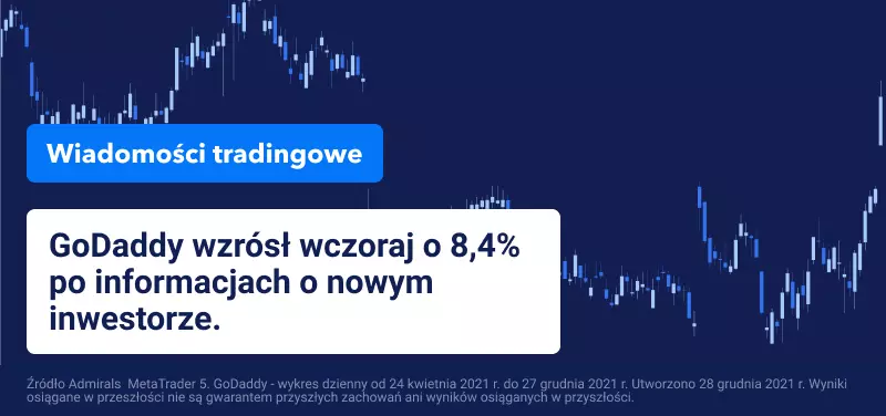 Inwestorzy-aktywiści przyczyniają się do wzrostów na akcjach GoDaddy